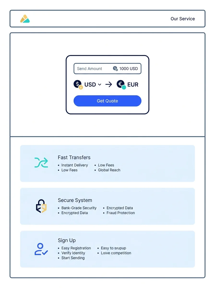 Wireframe of a corridor landing page with rate, fee and payout blocks