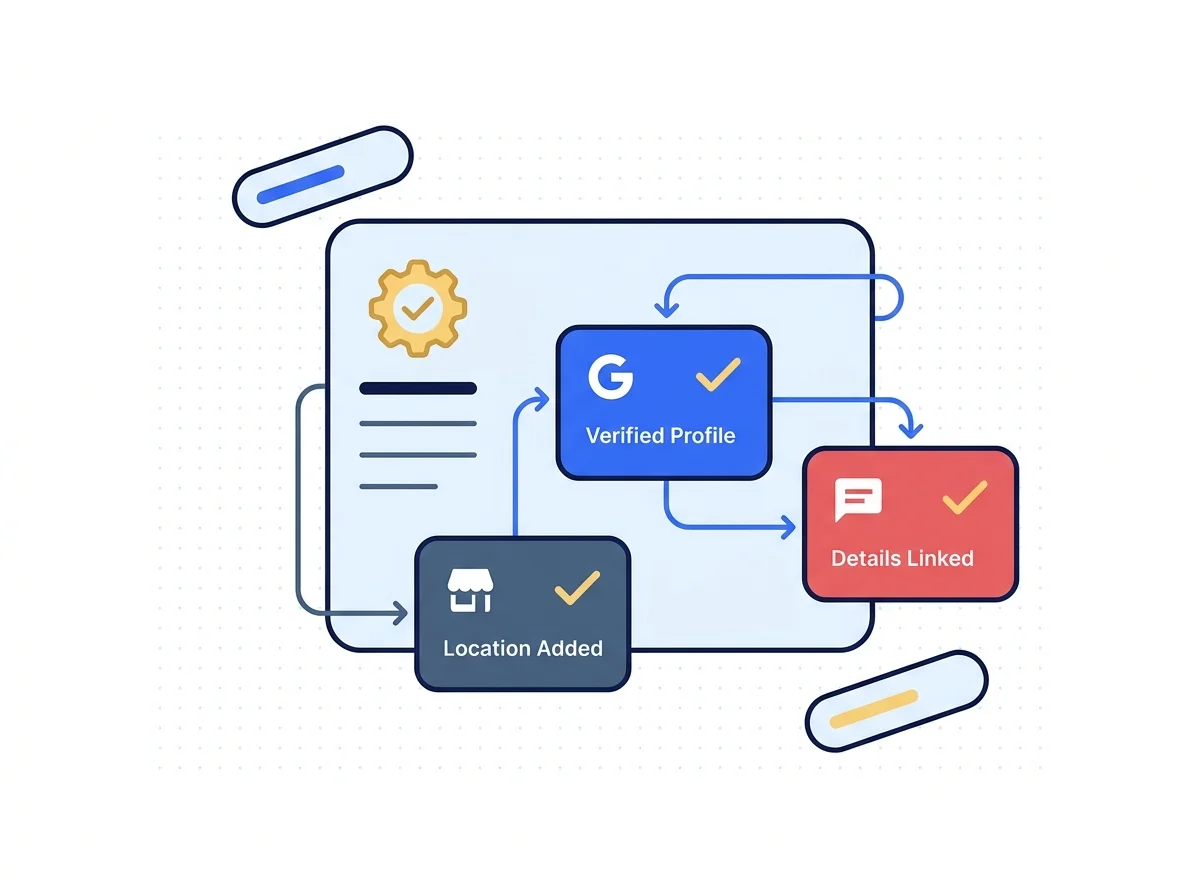 Meta assets, pixel and conversions API verified and connected