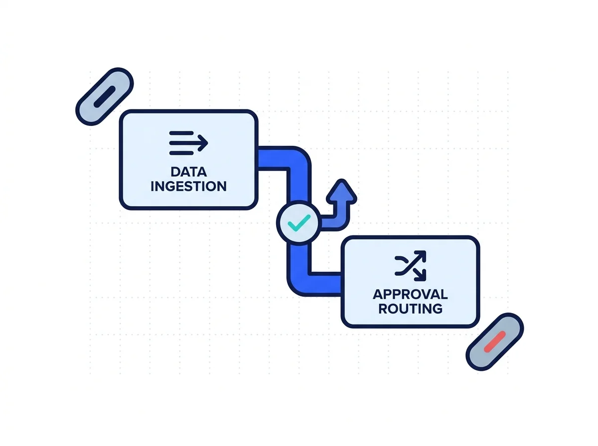 Manual handoffs between teams removed from a workflow