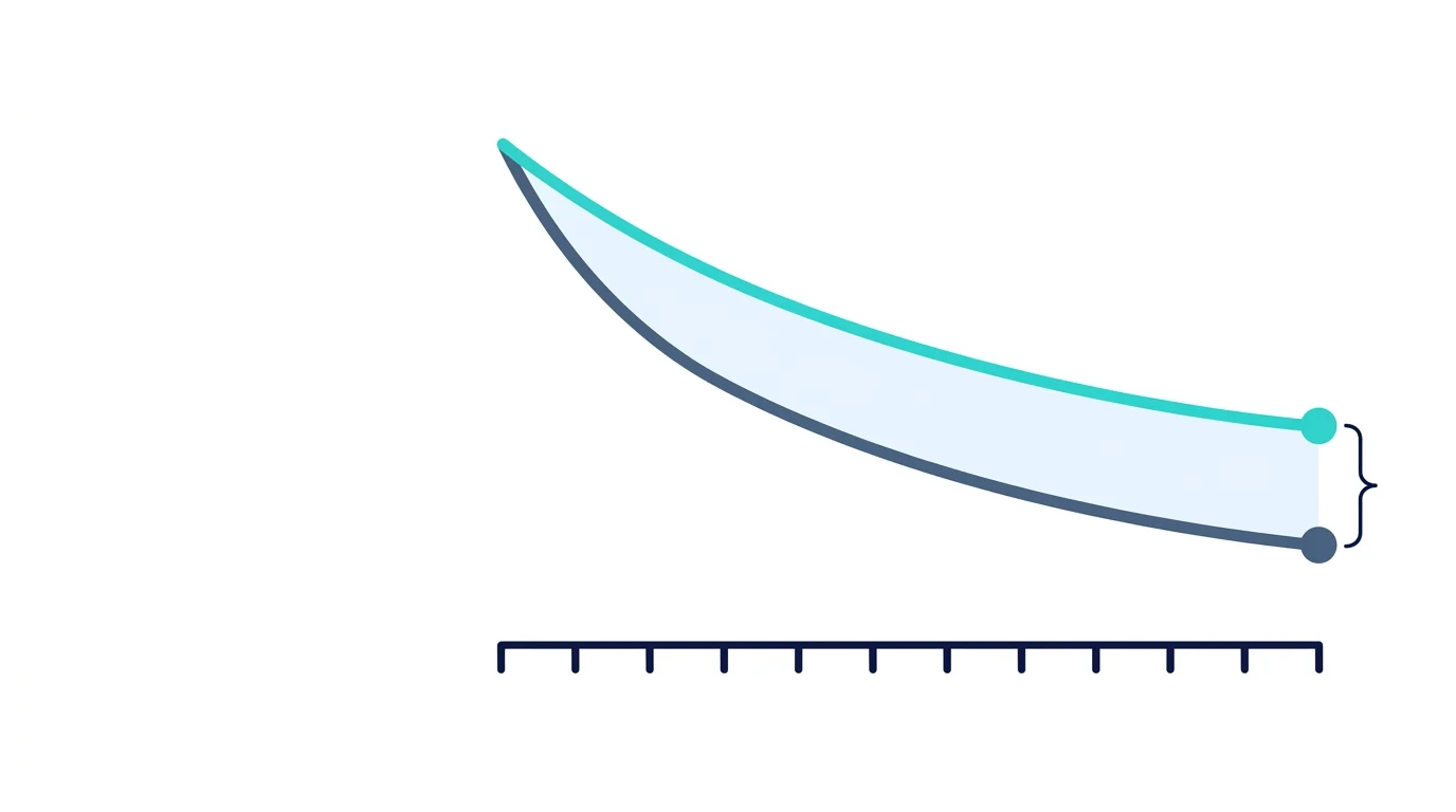 Cohort chart showing cumulative transfers under two retention curves