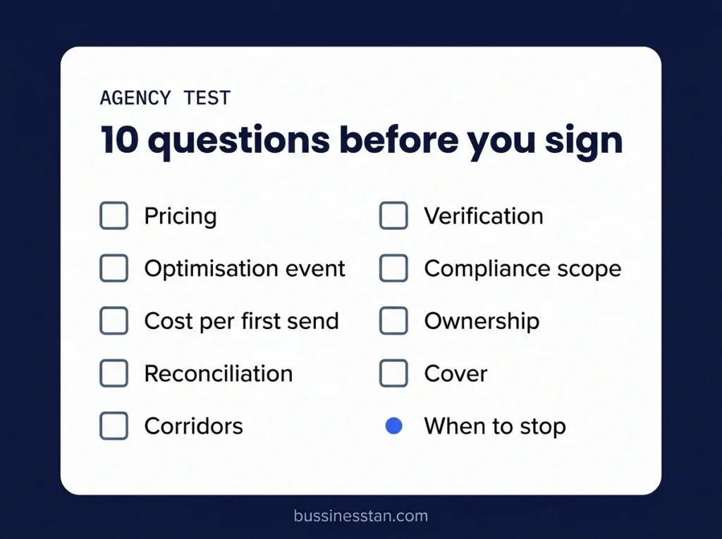Checklist card listing the 10 questions to ask a fintech marketing agency before signing