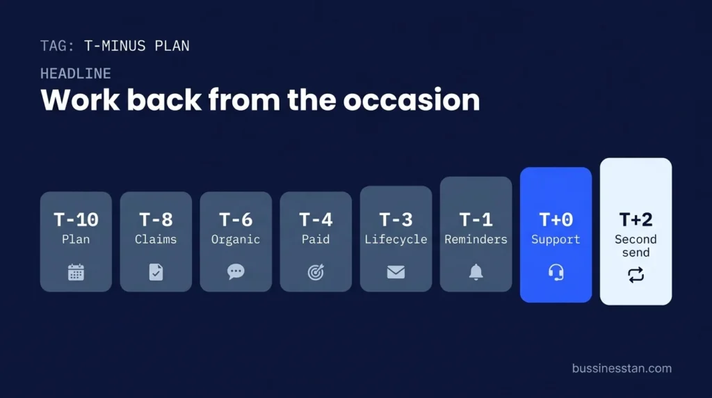 T-minus plan for diaspora marketing from 10 weeks before an occasion to 2 weeks after