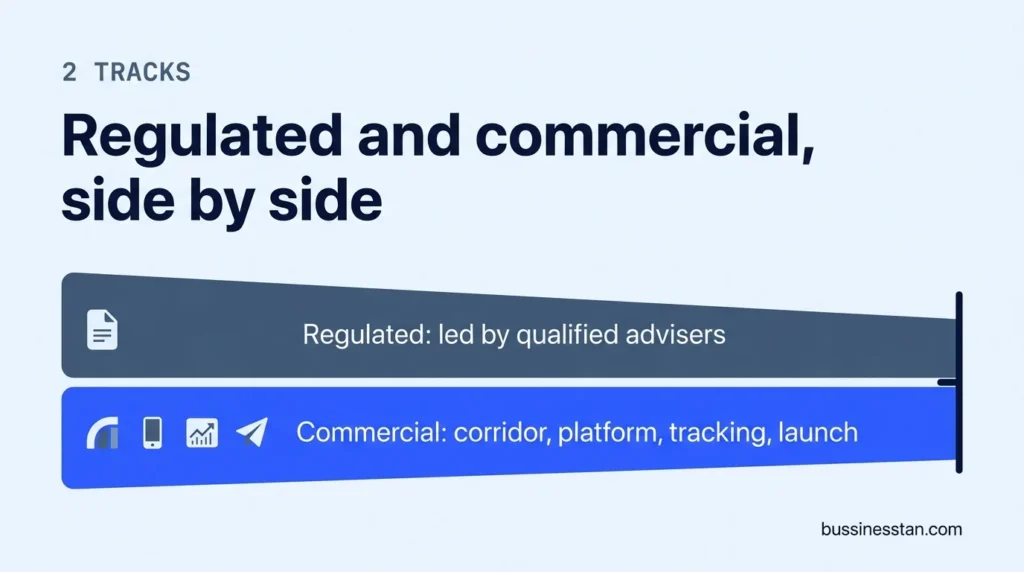 2 parallel launch tracks: regulated work led by advisers and commercial work led by the team