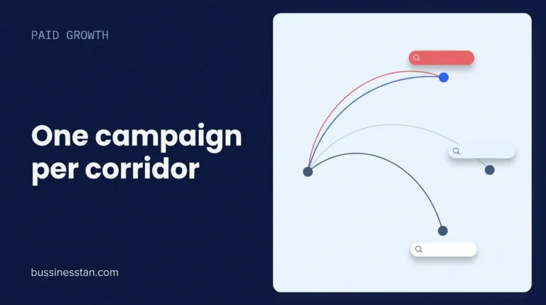 Google Ads for money transfer companies: one search campaign per corridor, shown as arcs from a send country