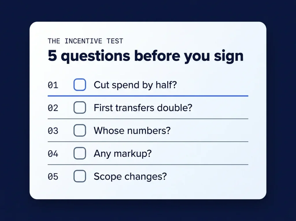 Checklist card with 5 questions to test an agency pricing model before signing